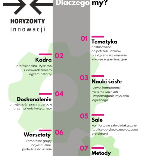 Fundacja Liceum Ogólnokształcącego z Oddziałami Dwujęzycznymi im. Adama Mickiewicza w Piastowie "Horyzonty Innowacji"